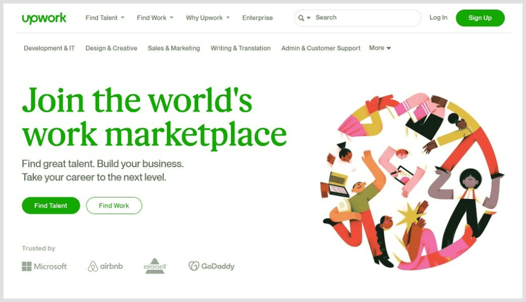 Work on upword what is pros and cons